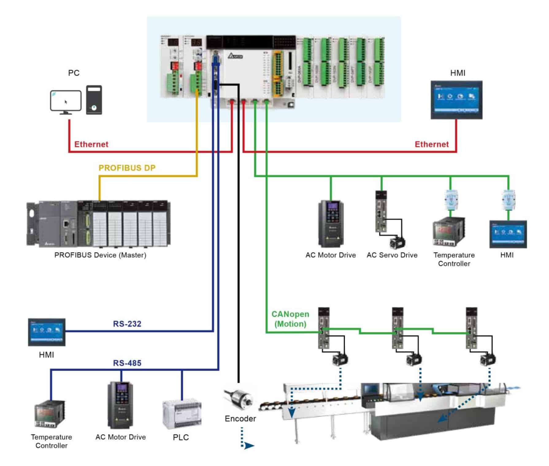 วัสดุอุปกรณ์สิ้นเปลือง Consumable Parts วัสดุอุปกรณ์สิ้นเปลือง Consumable Parts